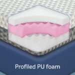 Sleepwell Dual PRO Profiled Foam Reversible 5-inch Double Bed Size